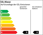 Effizienzklasse G_G